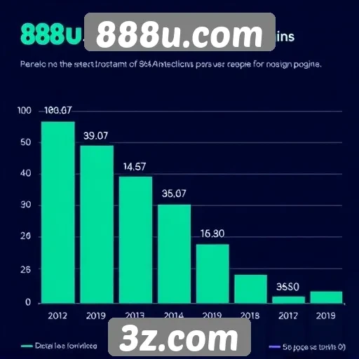 Estatísticas de crescimento da base de usuários do 888u.com